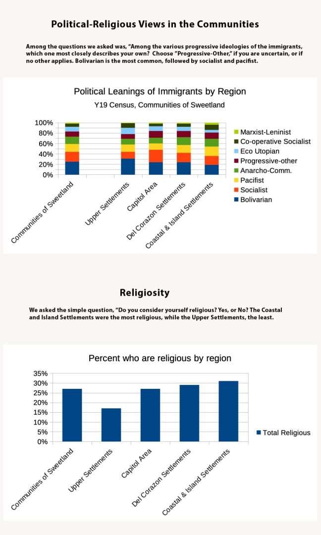 Demographic chart of political leanings